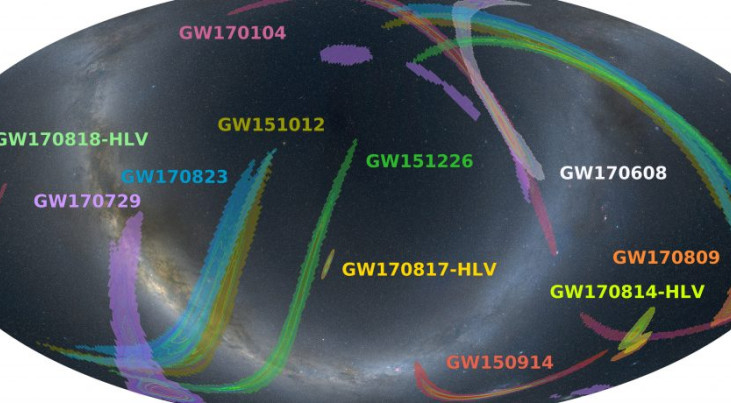 LIGO/Virgo vindt nog eens vier botsingen van zwarte gaten