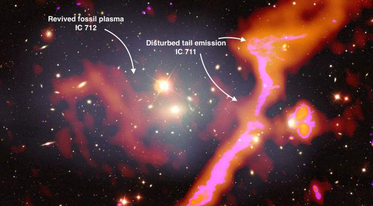 De cluster Abell 1314 in de richting van de Grote Beer staat op circa 460 miljoen lichtjaar van de aarde. Het zendt veel radiostraling uit als gevolg van de versmelting met een ander cluster. De radiostraling die met LOFAR is opgevangen is aangeven in roo