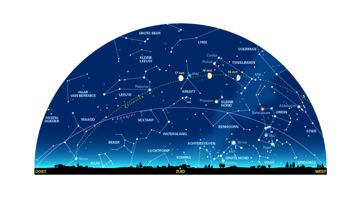De zuidelijke sterrenhemel omstreeks 21 uur 's avonds tijdens de Landelijke Sterrenkijkdagen op 15, 16 en 17 maart. (c) Wil Tirion