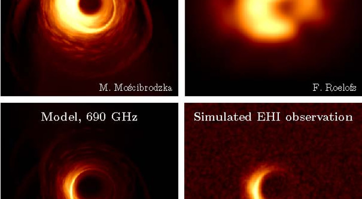 De EHI heeft een ruim vijf keer hogere resolutie dan de EHT op aarde. Linksboven: Model van Sagittarius A* op een waarneemfrequentie van 230 GHz. Rechtsboven: Simulatie van een foto van dit model met de EHT. Linksonder: Model van Sgr A* op een waarneemfre