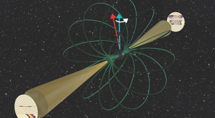 De pulsar PSR J1906+0746. Door de kanteling van de draaias van de pulsar kan een gedetailleerde kaart van beide polen worden gemaakt. (c) Gregory Desvignes & Michael Kramer, MPIfR