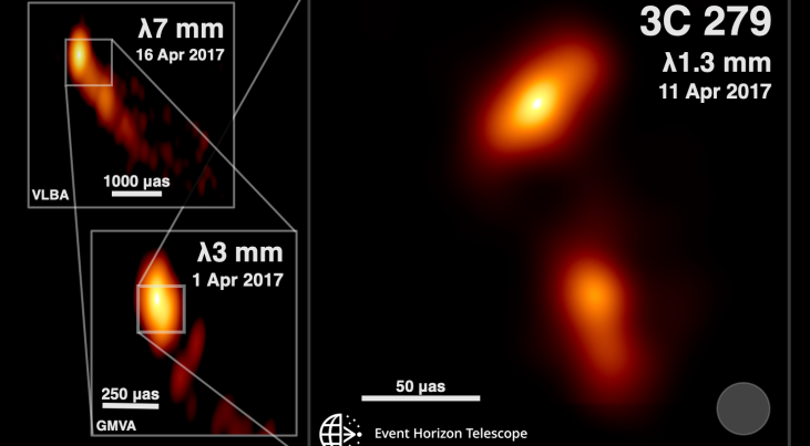 Inzoomen op de jet van 3C 279. (c) J.Y. Kim (MPIfR) & Event Horizon Telescope Collaboration