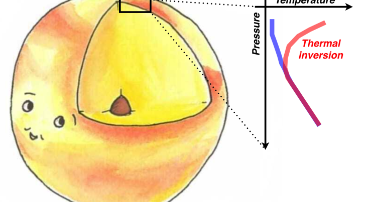 Tekening van temperatuurinversie in ultrahete Jupiters. Credit: Eleanor Spring