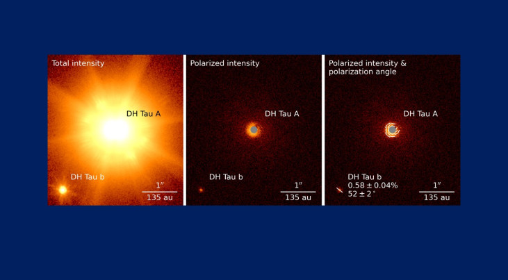 Drie afbeeldingen van de exoplaneet DH Tau b (steeds linksonder). (c) ESO/VLT/SPHERE/Van Holstein et al.