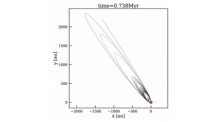 Screenshot uit de simulatie van een planetoïde die de Oortwolk wordt 'ingeschopt'. (c) Portegies Zwart et al.