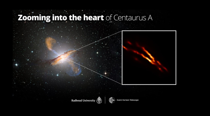 Nieuwe afbeelding (rechts) van de binnenste jet van Centaurus A, gemaakt door de Event Horizon Telescope (EHT). Links een afbeelding van het hele sterrenstelsel. (c) Radboud Universiteit/MPIfR/ESO/APEX/NASA/EHT