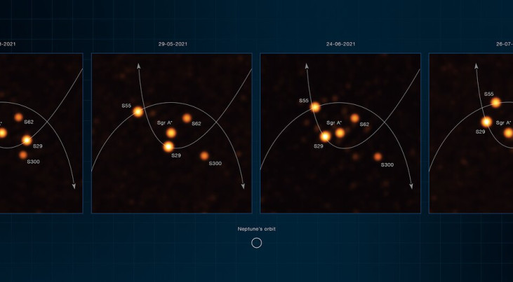 Credit: ESO/GRAVITY collaboration