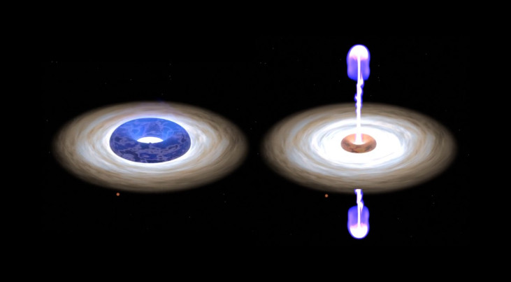 Twee screenshots uit de animatie van twee fasen van een zwart gat. (c) Méndez et al.