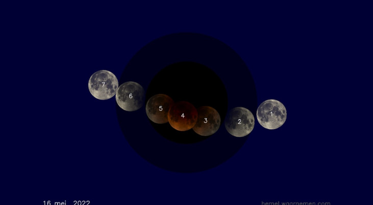 De stappen 7, 6, 5 en een stukje van 4 van de maansverduistering van 16 mei 2022 zijn zichtbaar in de Benelux. (c) hemel.waarnemen.com