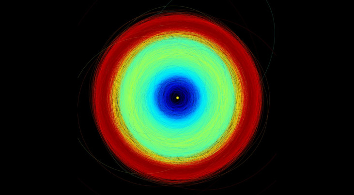 Gaia mat onder andere de posities en snelheden van tienduizenden planetoïden die rond de zon draaien. (c) ESA/Gaia/DPAC [CC BY-SA 3.0 IGO]