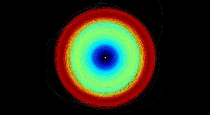 Gaia mat onder andere de posities en snelheden van tienduizenden planetoïden die rond de zon draaien. (c) ESA/Gaia/DPAC [CC BY-SA 3.0 IGO]