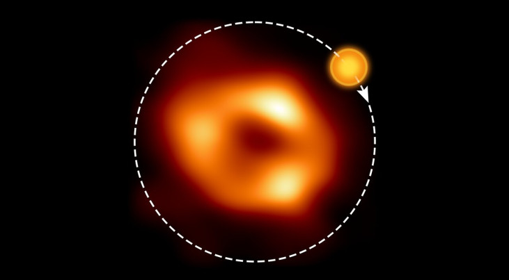 De baan van de hotspot rond Sagittarius A*. Credit: EHT Collaboration, ESO/M. Kornmesser (Acknowledgment: M. Wielgus)