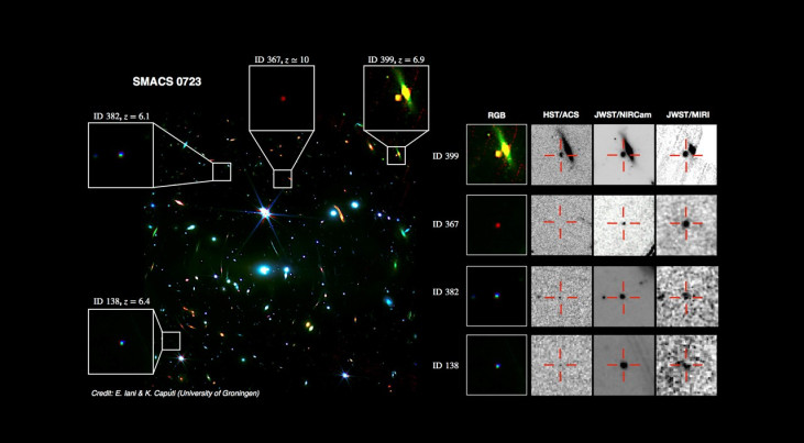 Vier verre sterrenstelsels in SMACS 0723 bekeken met Webb en met Hubble. Opvallend is dat sterrenstelsel ID 367 niet met Hubble te zien is. (c) JWST/E. Iani en K. Caputi