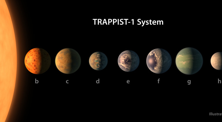 De zeven exoplaneten bij TRAPPIST-1. (c) NASA/R. Hurt/T. Pyle