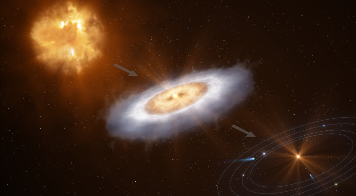 Van gaswolk via schijf naar planetenstelsel (artist’s impression). (c) ESO/L. Calçada