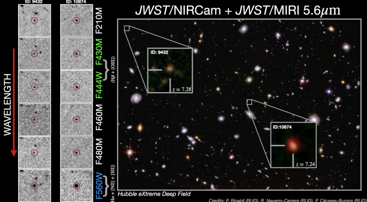 JWST-beeld van het Hubble eXtreme Deep Field (XDF) met een zoom-in voor twee van de sterrenstelsels uit de Epoch of Reionization. De plaatjes van de twee sterrenstelsels linksonder zijn zeer helder door de H-alpha-emissielijn.
