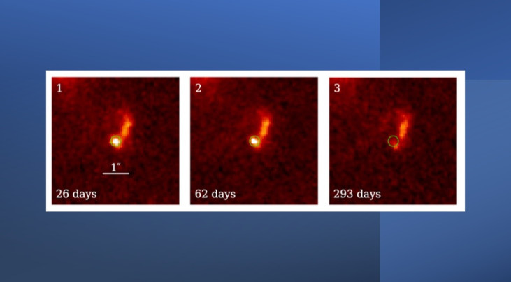 Supernova ‘SN 2024aihh’ gezien door ruimtetelescoop Hubble, respectievelijk 26, 62 en 293 dagen nadat de eerste röntgenflits werd waargenomen. (c) Van Hoof et al.