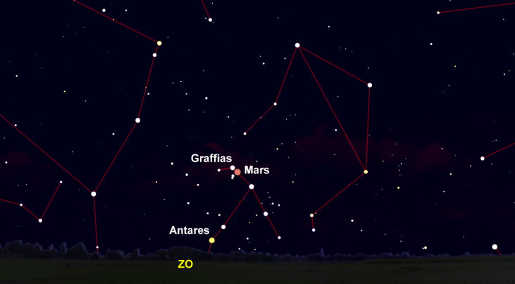 8 januari: Mars in ochtend in zuidoosten