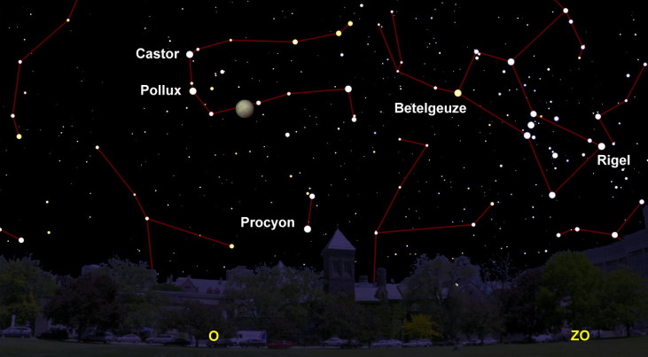 10 januari: Volle Maan en zwakke maansverduistering