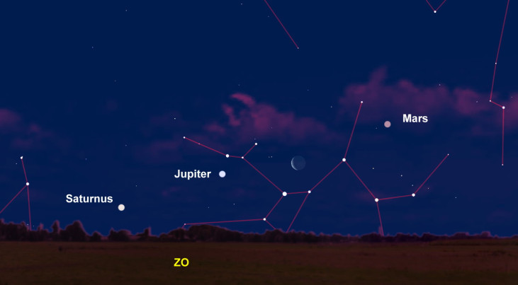 19 februari: Saturnus, Jupiter, maan, Mars (ochtend)