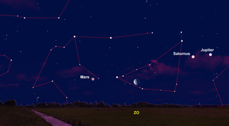 14 mei: Saturnus en Jupiter rechts van maan, Mars links