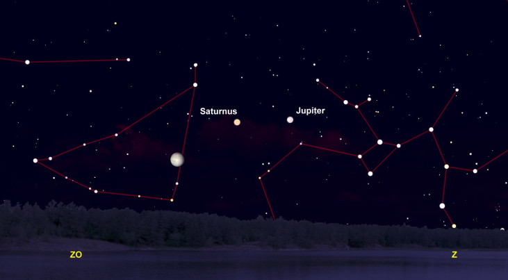 6 juli: maan, Jupiter, Saturnus