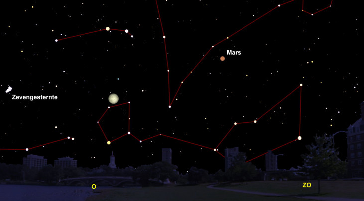 31 oktober: Mars linksboven maan (avond)