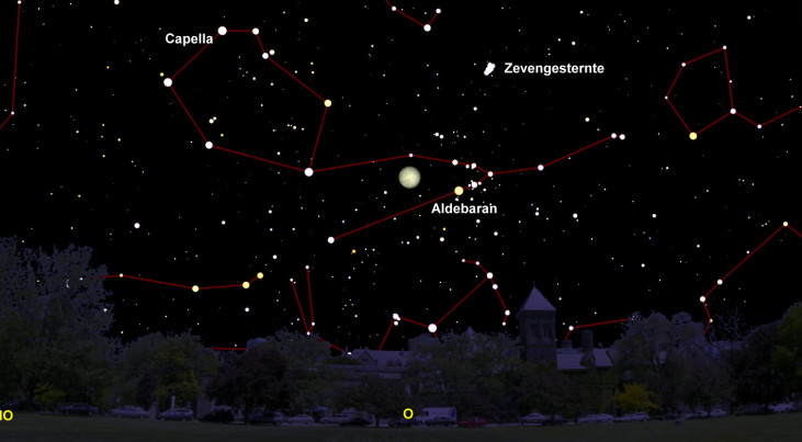 30 november: Volle Maan (geen maansverduistering in Europa)