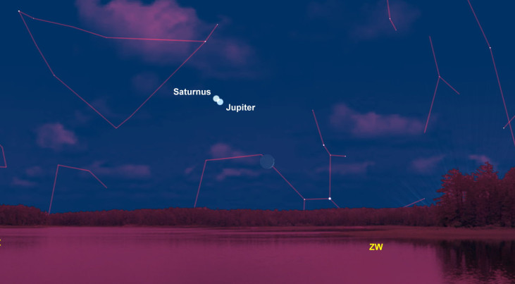 16 december: Jupiter en Saturnus linksboven maansikkel