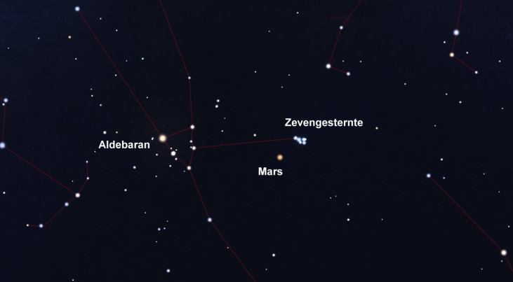 4 maart: Mars linksonder Zevengesternte