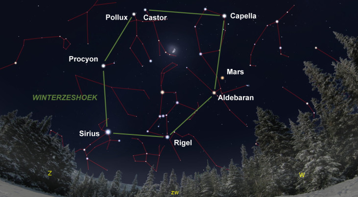 21 maart: Maan omringt door Winterzeshoek (avond)