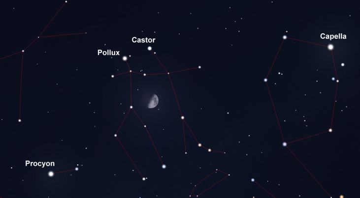 22 maart: Castor en Pollux (Tweelingen) linksboven maan