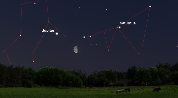 1 juni: Jupiter linksboven maan (ochtend)