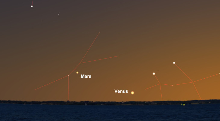 23 juni: Mars omringt door de Krib