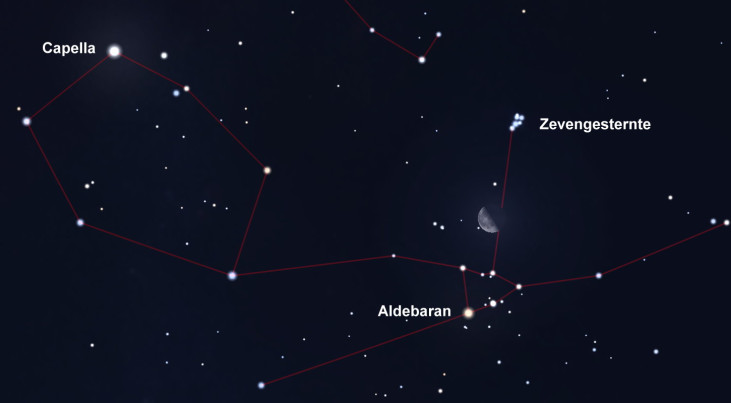 30 augustus: Aldebaran (Stier) linksonder maan (ochtend)
