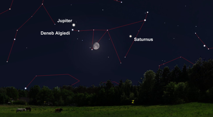 17 september: Maan, Jupiter en Saturnus in Steenbok
