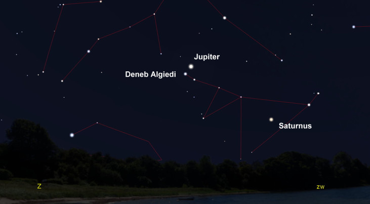 16 november: Jupiter hele maand in de avond zichtbaar