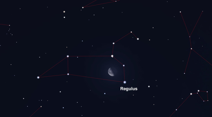 27 november: Regulus (Leeuw) rechtsonder maan (ochtend)