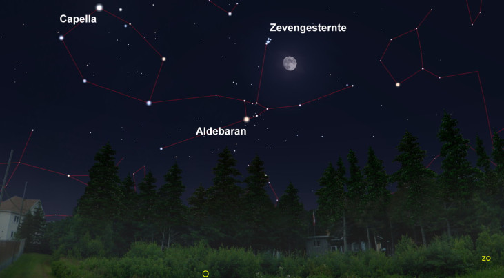 16 december: Aldebaran (Stier) linksonder maan (avond)