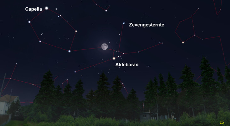 17 december: Aldebaran (Stier) rechtsonder Stier (avond)