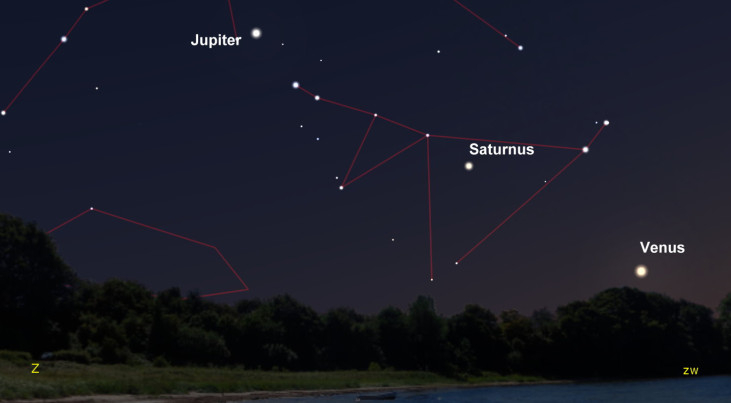 18 december: Venus, Saturnus en Jupiter in het zuidwesten (avond)