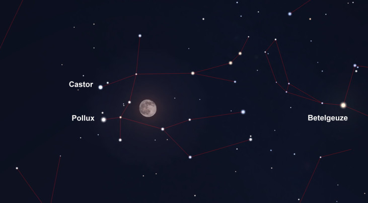 20 december: Tweelingen links van de maan (avond)