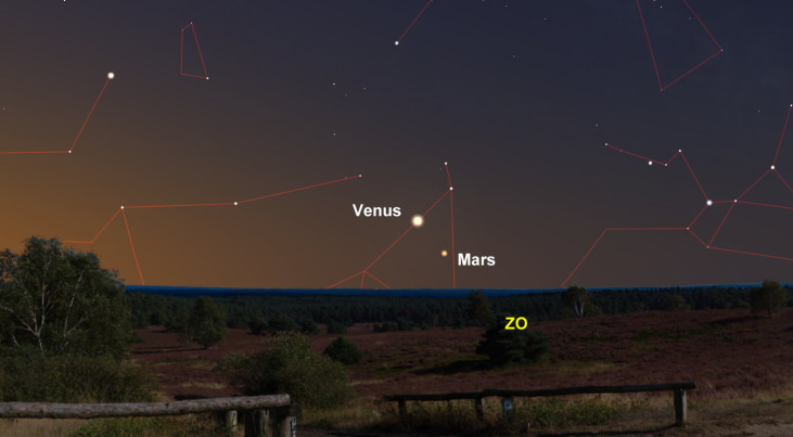 15 maart: Venus en Mars schijnbaar dicht bij elkaar