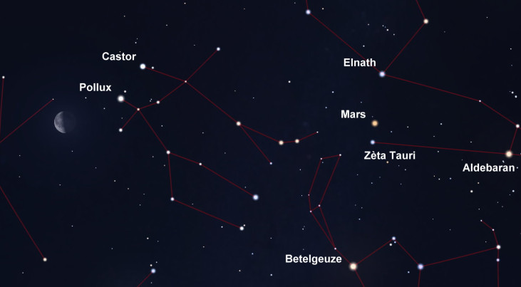 18 oktober: Castor en Pollux boven maan