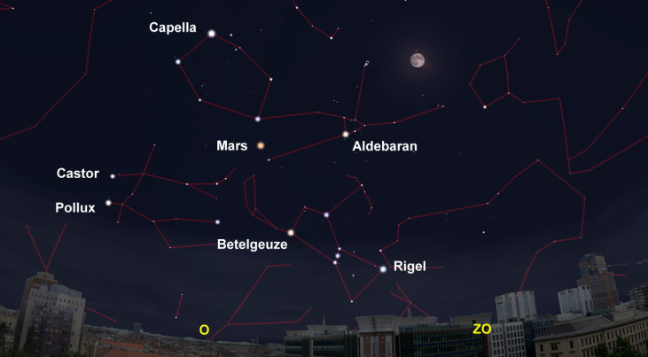 8 november: Volle Maan: Maansverduistering, maar niet in Europa