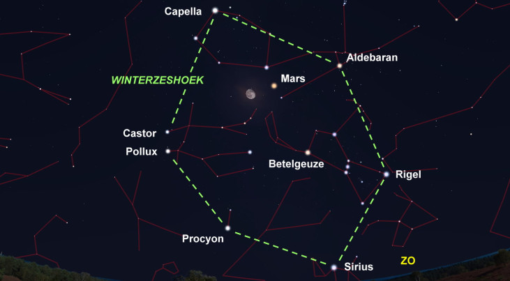11 november: Maan en Mars omringd door Winterzeshoek