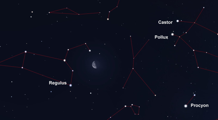 16 november: Regulus (Leeuw) linksonder maan