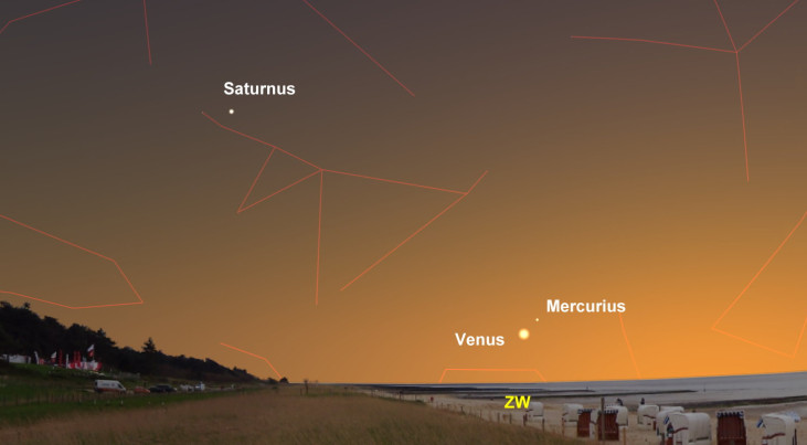 29 december: Avond: Venus laag in zuidwesten