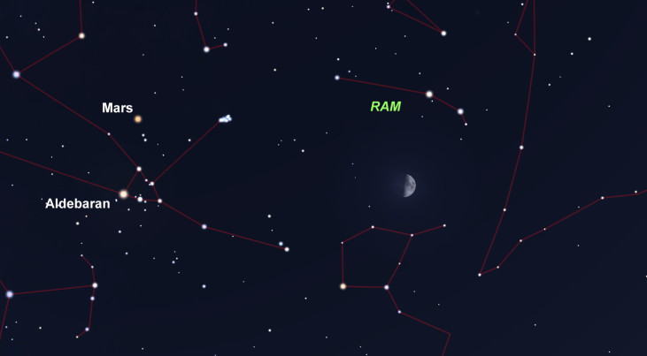 28 januari: Eerste kwartier, maan bij Ram