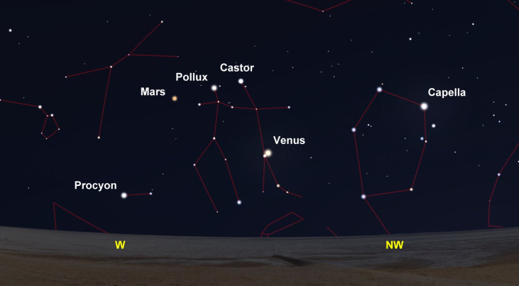 16 mei: Mars op een lijn met Castor en Pollux